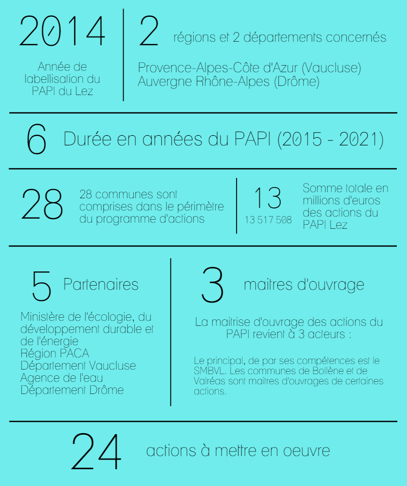 Infographie PAPI